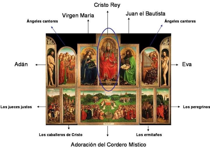 Van Eyck: La adoración del cordero místico. (http://artetorreherberos.blogspot.com.es/2011/01/jan-van-eyck-ii-adoracion-del-cordero.html)