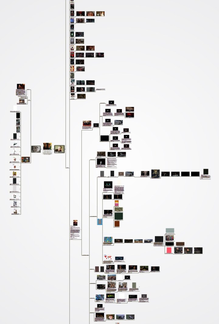 Presentación en el software de Brain Mapping Mindomo de la ponencia "Cosmópolis, metamorfosis del capital en la postmodernidad". Salamanca, 22 de marzo de 2014.